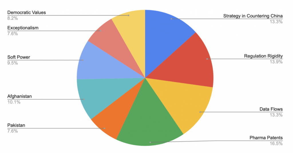 graph of survey results